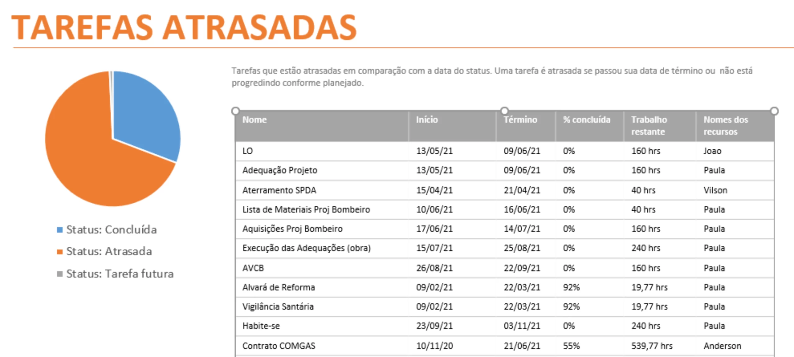 EPM Express - RJ // Serviços de Internet e Portal Corporativo RJ