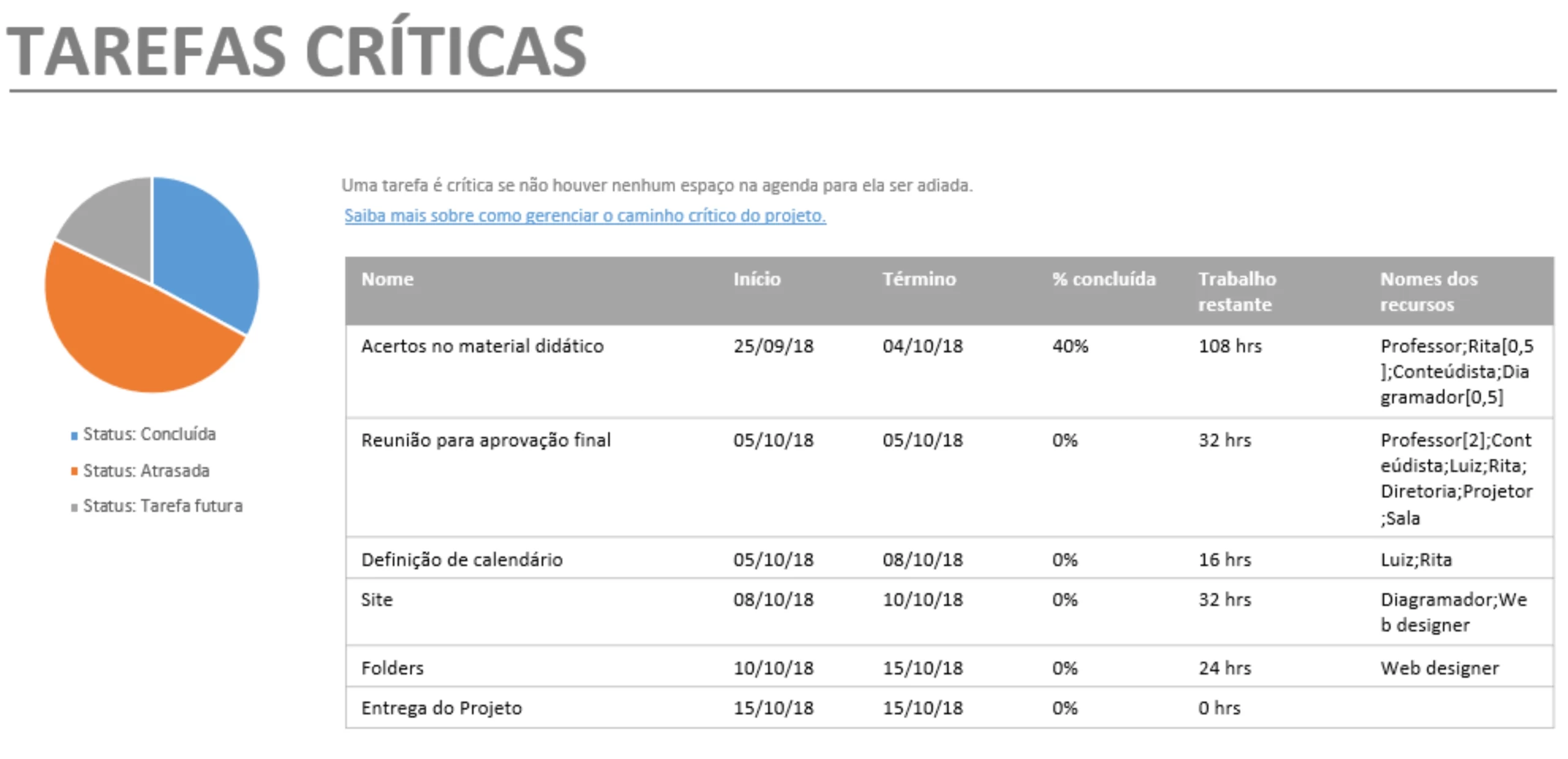 EPM Express - RJ // Serviços de Internet e Portal Corporativo RJ