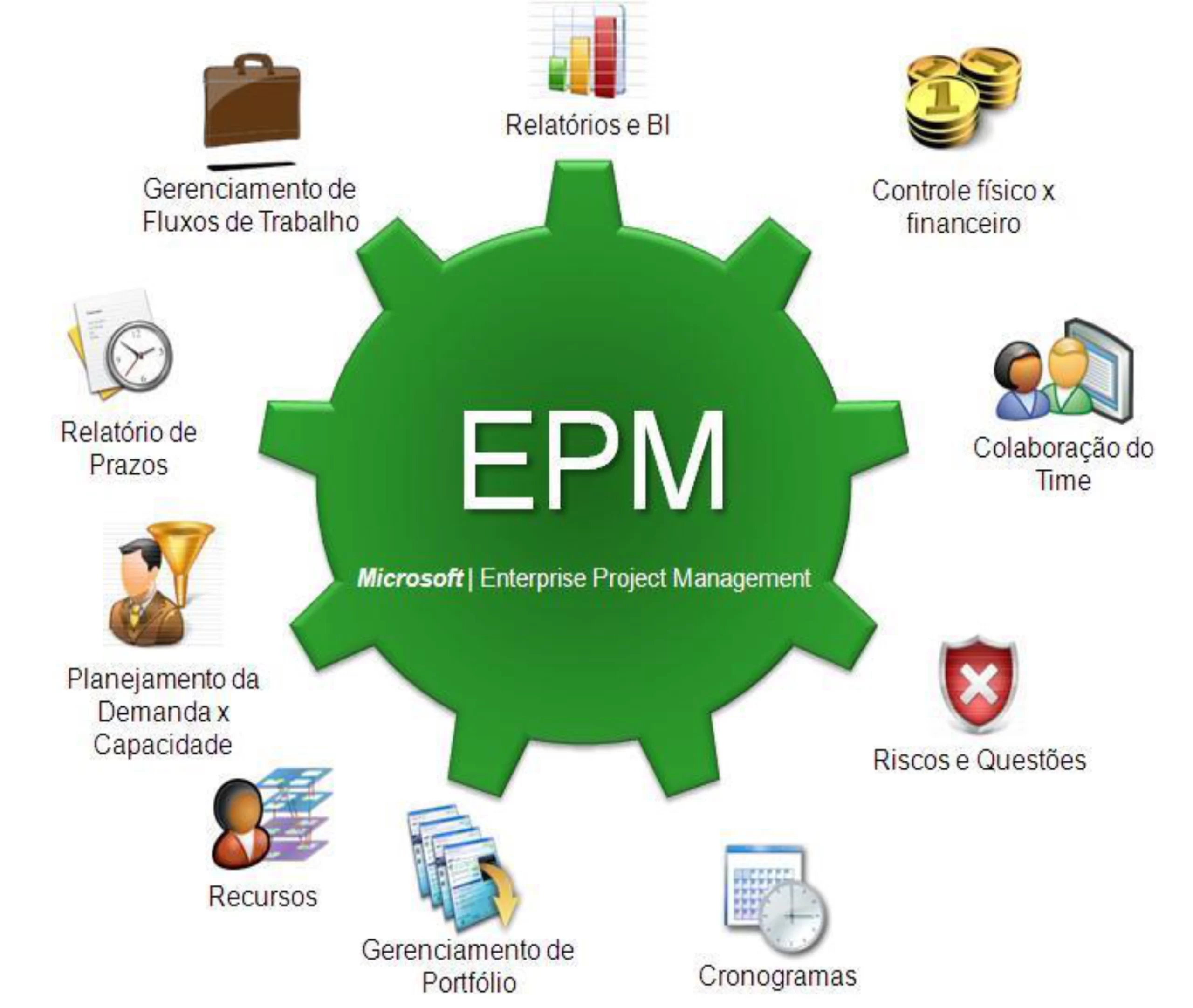 EPM Express - RJ // Serviços de Internet e Portal Corporativo RJ